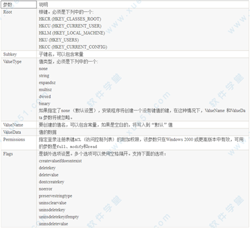 InnoSetup中文汉化绿色版(附使用教程)